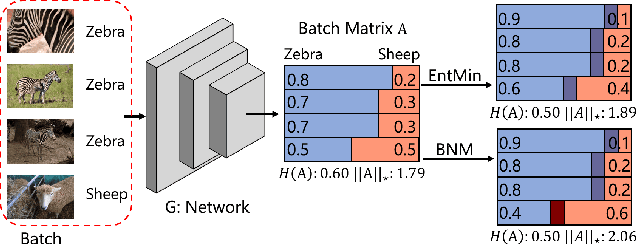 Figure 3 for Towards Discriminability and Diversity: Batch Nuclear-norm Maximization under Label Insufficient Situations