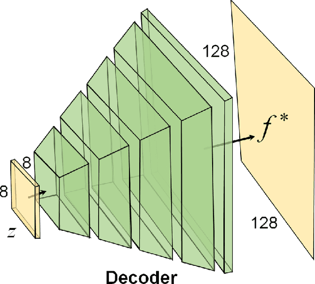 Figure 1 for Compressed Sensing for Photoacoustic Computed Tomography Using an Untrained Neural Network
