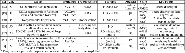 Figure 2 for First Impressions: A Survey on Computer Vision-Based Apparent Personality Trait Analysis