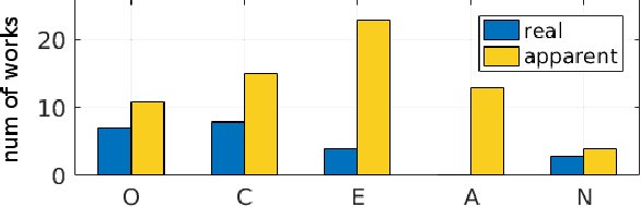 Figure 4 for First Impressions: A Survey on Computer Vision-Based Apparent Personality Trait Analysis