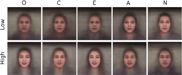 Figure 1 for First Impressions: A Survey on Computer Vision-Based Apparent Personality Trait Analysis
