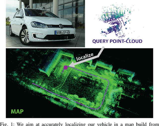 Figure 1 for OREOS: Oriented Recognition of 3D Point Clouds in Outdoor Scenarios