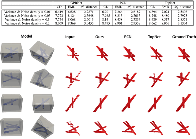 Figure 3 for Robotic Inspection and 3D GPR-based Reconstruction for Underground Utilities