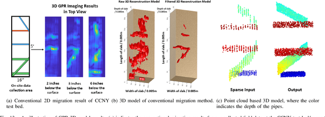 Figure 4 for Robotic Inspection and 3D GPR-based Reconstruction for Underground Utilities