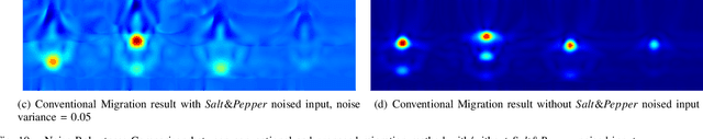 Figure 2 for Robotic Inspection and 3D GPR-based Reconstruction for Underground Utilities