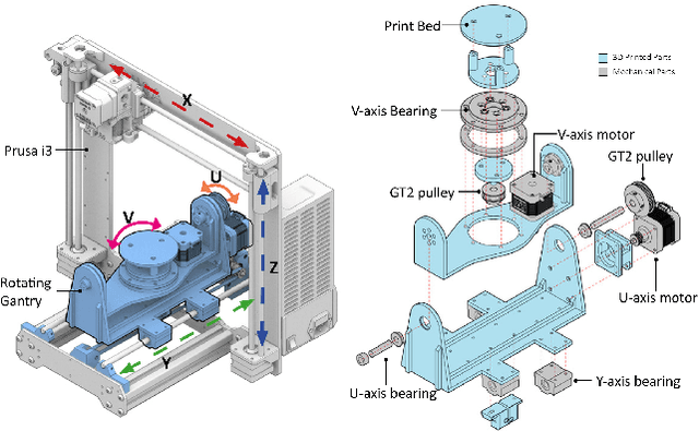Figure 1 for Open5x: Accessible 5-axis 3D printing and conformal slicing