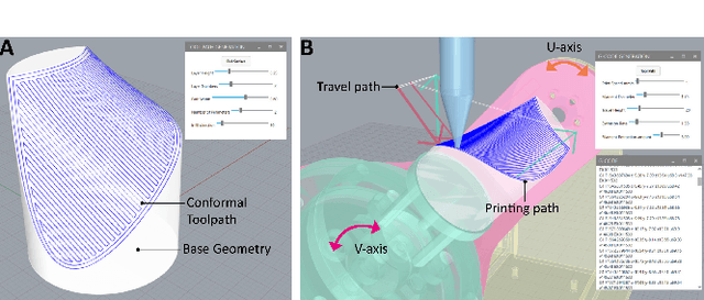 Figure 3 for Open5x: Accessible 5-axis 3D printing and conformal slicing