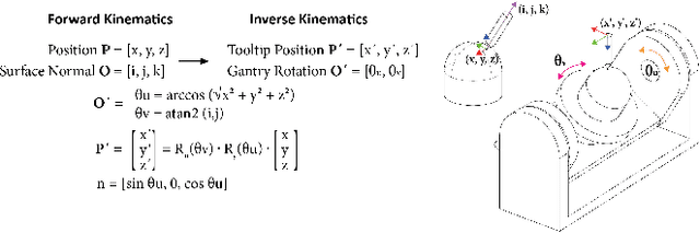Figure 4 for Open5x: Accessible 5-axis 3D printing and conformal slicing