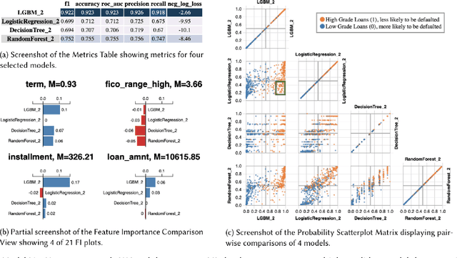 Figure 2 for Human-Centered Explainable AI (XAI): From Algorithms to User Experiences