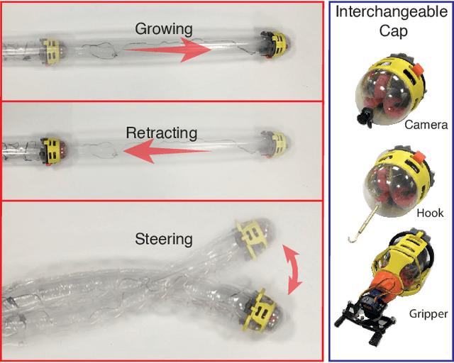 Figure 1 for A Tip Mount for Carrying Payloads using Soft Growing Robots