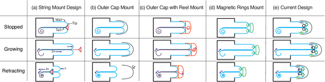 Figure 2 for A Tip Mount for Carrying Payloads using Soft Growing Robots