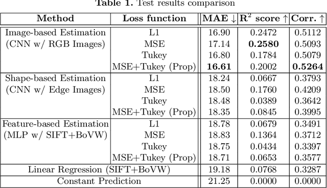 Figure 2 for Using Robust Regression to Find Font Usage Trends