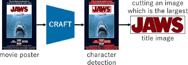 Figure 3 for Using Robust Regression to Find Font Usage Trends