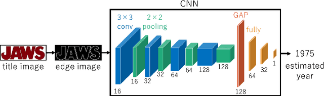 Figure 4 for Using Robust Regression to Find Font Usage Trends