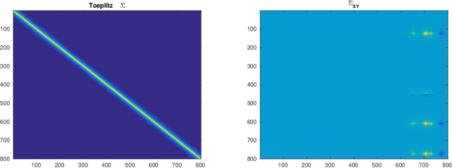 Figure 4 for Sparse canonical correlation analysis