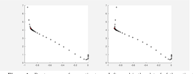 Figure 1 for Sparse canonical correlation analysis