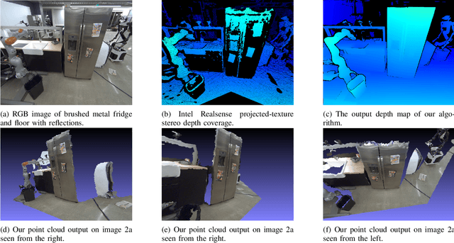 Figure 2 for A Learned Stereo Depth System for Robotic Manipulation in Homes