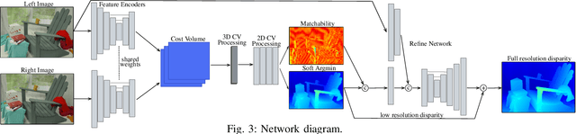 Figure 3 for A Learned Stereo Depth System for Robotic Manipulation in Homes