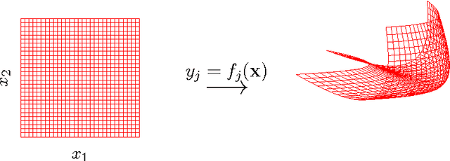 Figure 3 for Variational Inference for Uncertainty on the Inputs of Gaussian Process Models