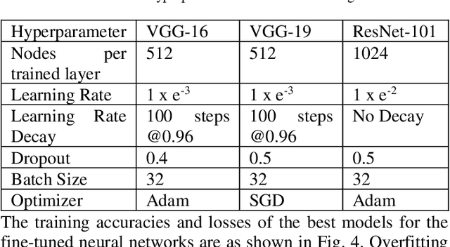 Figure 2 for Seed Classification using Synthetic Image Datasets Generated from Low-Altitude UAV Imagery