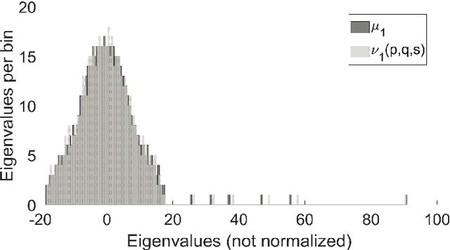 Figure 4 for Approximate Fréchet Mean for Data Sets of Sparse Graphs
