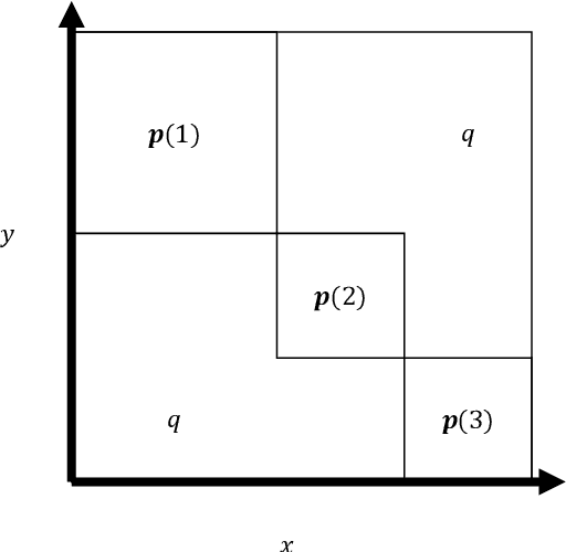 Figure 1 for Approximate Fréchet Mean for Data Sets of Sparse Graphs