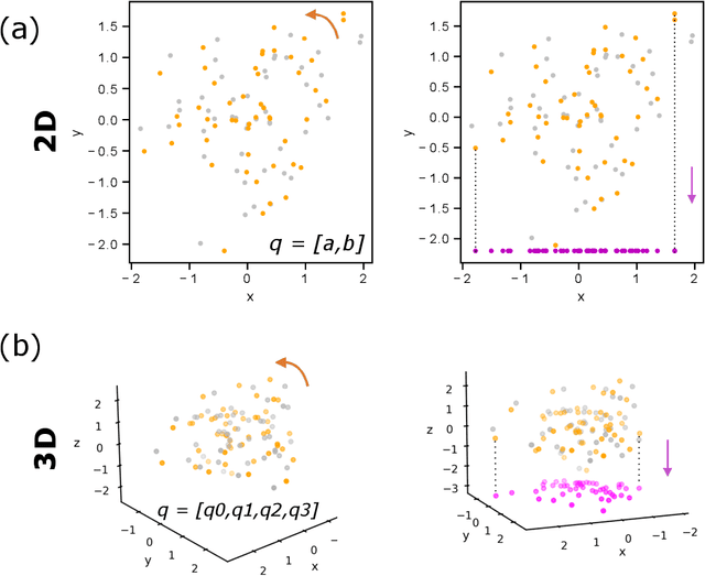 Figure 1 for Exploring the Adjugate Matrix Approach to Quaternion Pose Extraction