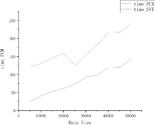 Figure 2 for A Fast Matrix-Completion-Based Approach for Recommendation Systems