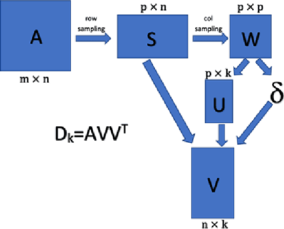 Figure 1 for A Fast Matrix-Completion-Based Approach for Recommendation Systems