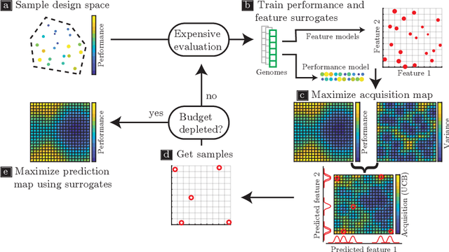 Figure 1 for Designing Air Flow with Surrogate-assisted Phenotypic Niching
