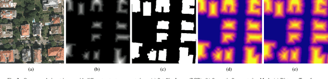 Figure 2 for Multi-Task Learning for Segmentation of Building Footprints with Deep Neural Networks