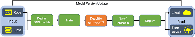Figure 1 for Deeplite Neutrino: An End-to-End Framework for Constrained Deep Learning Model Optimization