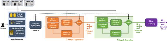 Figure 3 for Deeplite Neutrino: An End-to-End Framework for Constrained Deep Learning Model Optimization