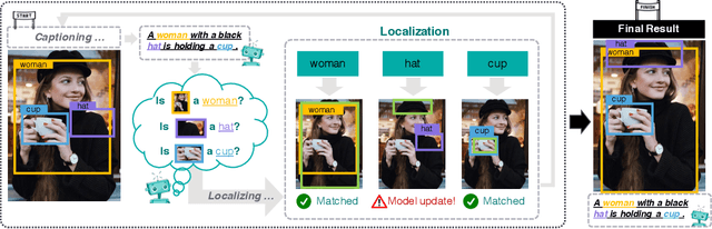 Figure 1 for Learning to Generate Grounded Image Captions without Localization Supervision