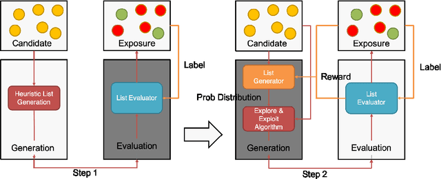 Figure 3 for JDRec: Practical Actor-Critic Framework for Online Combinatorial Recommender System