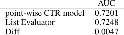 Figure 4 for JDRec: Practical Actor-Critic Framework for Online Combinatorial Recommender System