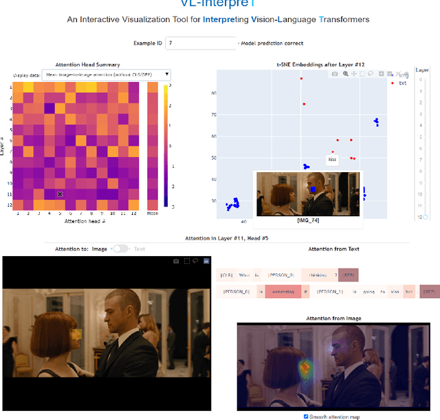 Figure 2 for VL-InterpreT: An Interactive Visualization Tool for Interpreting Vision-Language Transformers