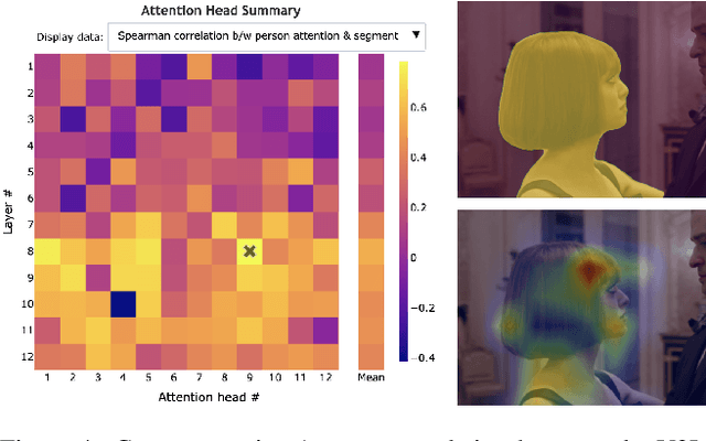Figure 3 for VL-InterpreT: An Interactive Visualization Tool for Interpreting Vision-Language Transformers