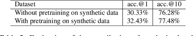 Figure 3 for Learning to Sketch with Shortcut Cycle Consistency