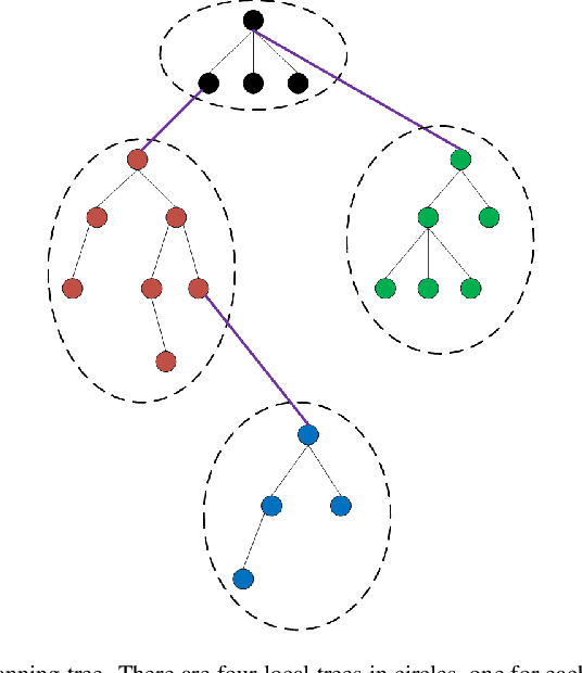Figure 1 for Evolutionary Algorithm and Multifactorial Evolutionary Algorithm on Clustered Shortest-Path Tree problem