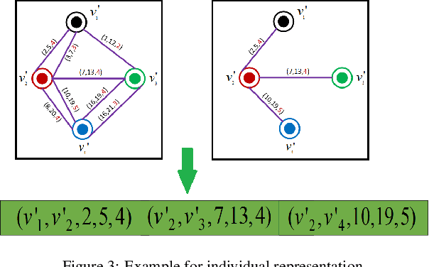 Figure 4 for Evolutionary Algorithm and Multifactorial Evolutionary Algorithm on Clustered Shortest-Path Tree problem