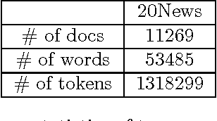 Figure 2 for Consistent Bounded-Asynchronous Parameter Servers for Distributed ML