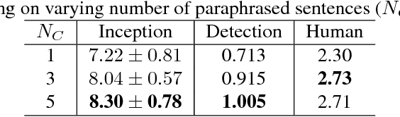 Figure 4 for Semantically Invariant Text-to-Image Generation