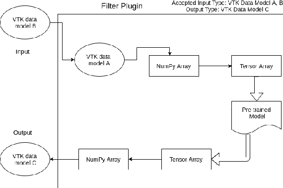 Figure 4 for Towards data-driven filters in Paraview