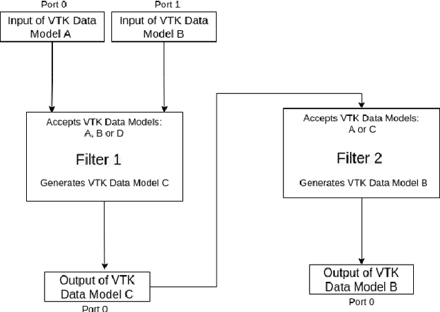 Figure 1 for Towards data-driven filters in Paraview