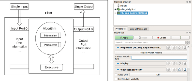 Figure 3 for Towards data-driven filters in Paraview