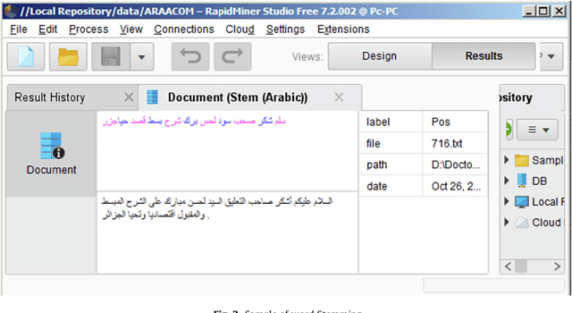 Figure 4 for SANA : Sentiment Analysis on Newspapers comments in Algeria