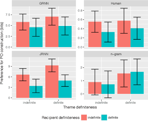 Figure 4 for Do RNNs learn human-like abstract word order preferences?