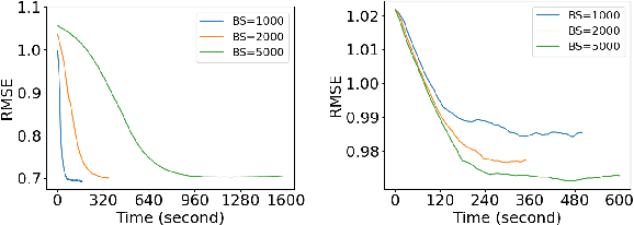 Figure 3 for Collaborative Nonstationary Multivariate Gaussian Process Model