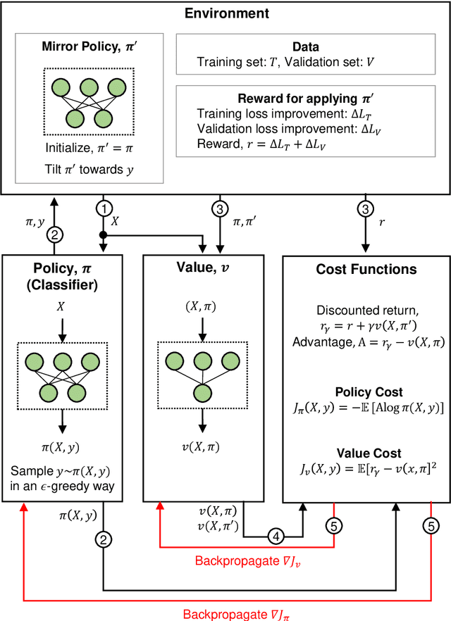 Figure 1 for Reinforcing Medical Image Classifier to Improve Generalization on Small Datasets